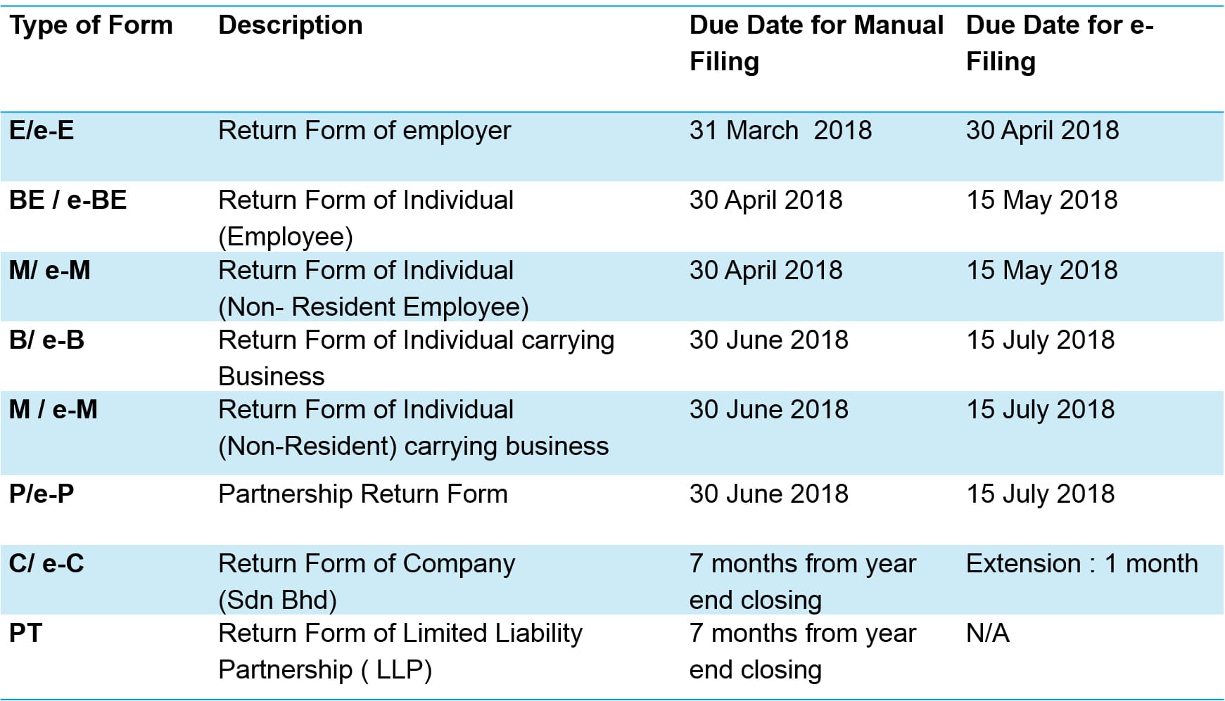 Things You Should Know As a Taxpayer